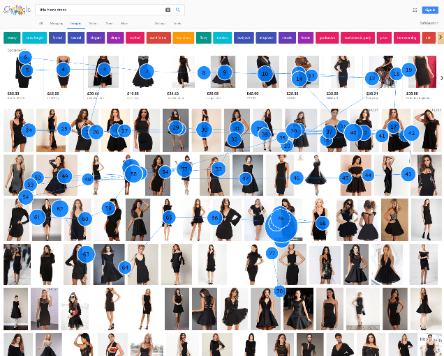 Gazeplot of female viewing little black dresses on Google Images